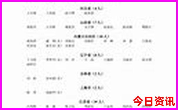 汉口一日游必去景点